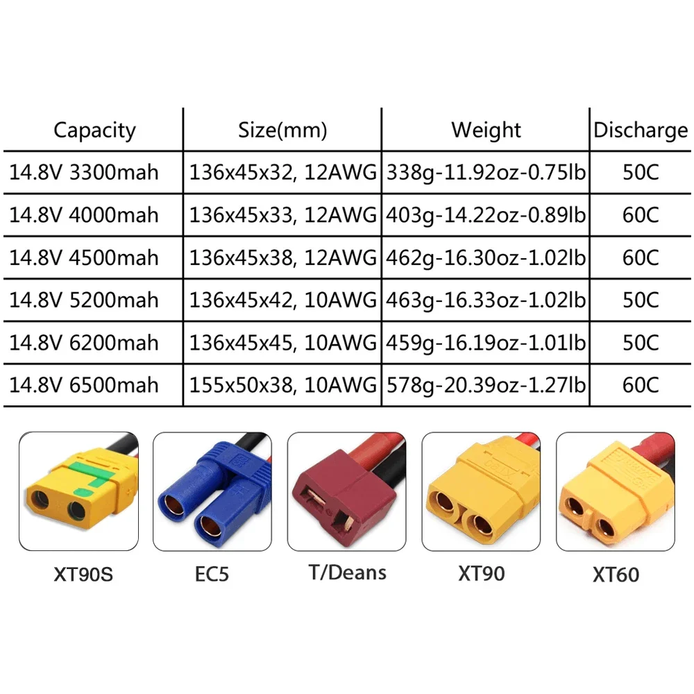 4S 14.8V Lipo Battery 3300mah  - đánh giá và giá Drone Battery 4S