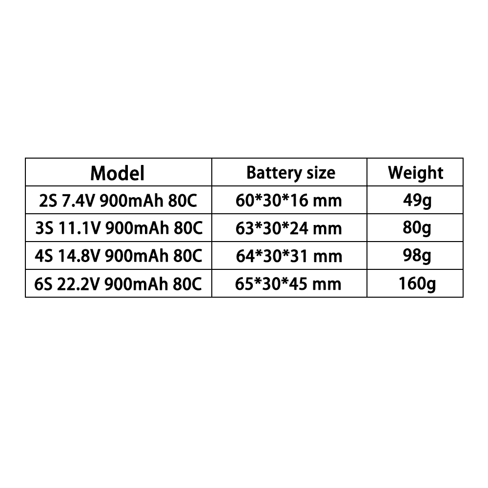TERANTY 2S 3S 4S 6S 7.4V 11.1V - đánh giá và giá Drone Battery 4S