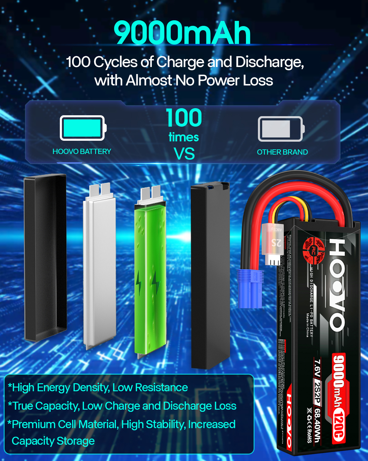 HOOVO 2S 9000mAh RC Battery 7. - đánh giá và giá Drone Battery High Voltage